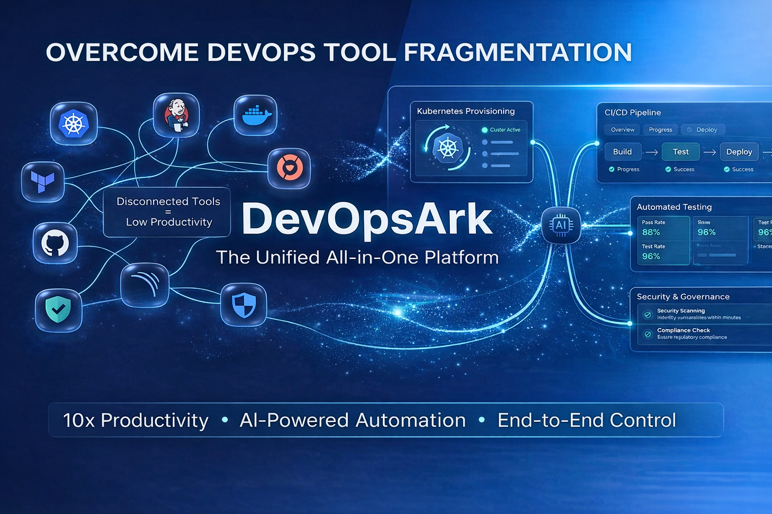 devopsark- the digital devops agent