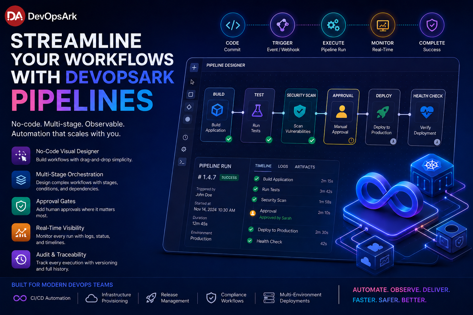 DevOpsArk Pipelines dashboard showing no-code CI/CD workflow automation, multi-stage pipeline orchestration, approval workflows, deployment monitoring, and real-time execution visibility across modern DevOps infrastructure