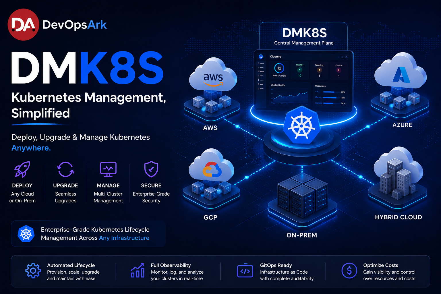 DMK8S Kubernetes Management Platform for multi-cloud, hybrid, and on-prem Kubernetes infrastructure by DevOpsArk