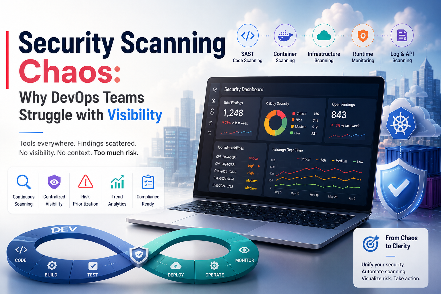 Security Scanning in DevSecOps dashboard showing centralized visibility across Kubernetes, containers, cloud infrastructure, runtime monitoring, and vulnerability management